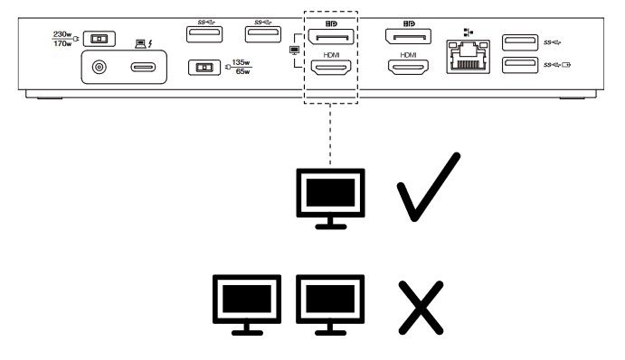 Thinkpad Docking Station Monitor Not Working